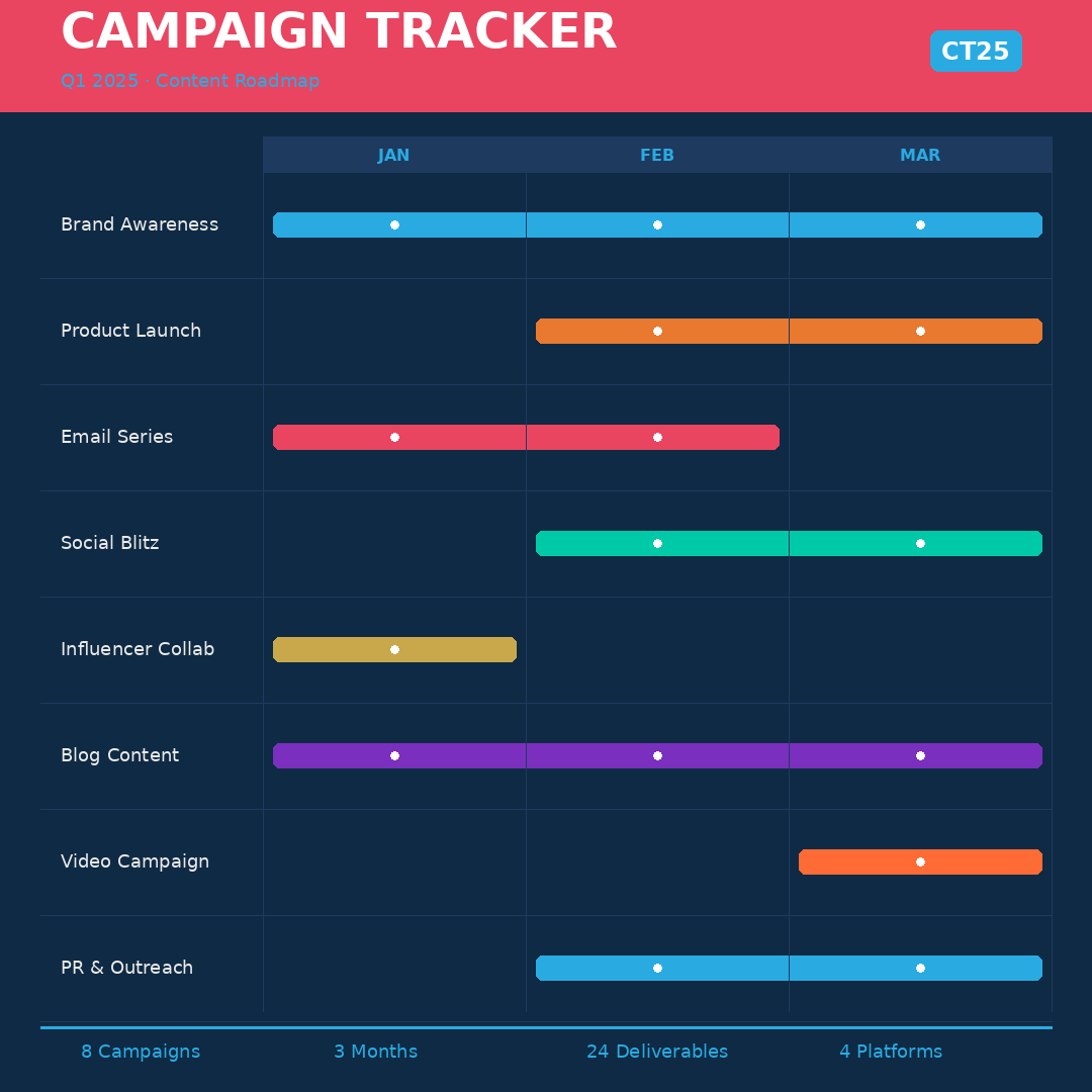 Campaign Tracker